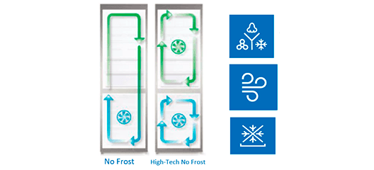 Daewoo Frigorífico FKM331ELV8ES 1.86cm High-Tech No Frost