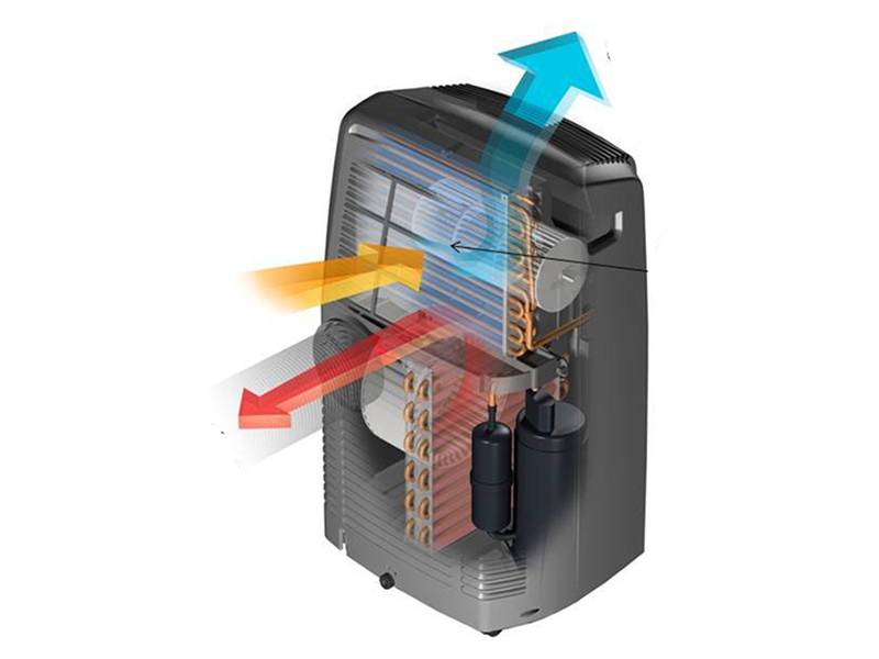 Aire acondicionado portátil De'Longhi Pinguino PAC EM82 - Funcionamiento eficaz y silencioso Aire acondicionado portátil De'Longhi Pinguino PAC EM82 Funcionamiento eficaz y silencioso