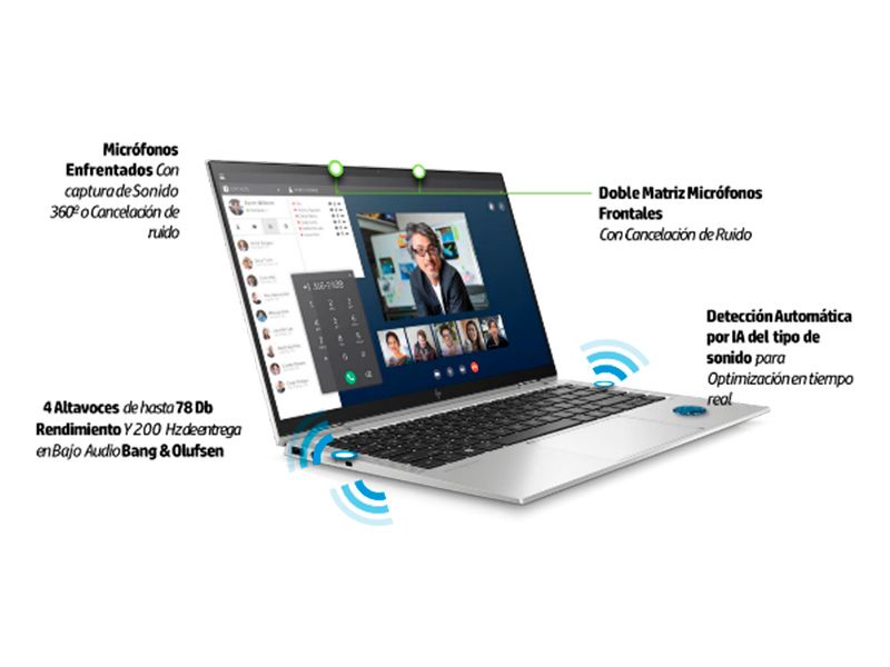 HP EliteBook 645 G11 R7 Pro Conecta como nunca
