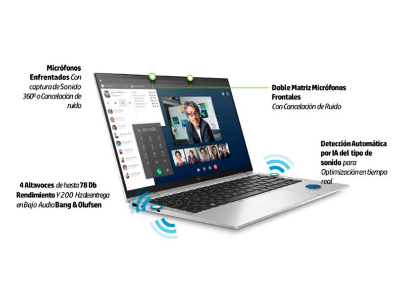 Portátil HP EliteBook 645 G11 R7 Pro 16 GB, 512 GB - Conecta como nunca Portátil HP EliteBook 645 G11 R7 Pro 16 GB, 512 GB Conecta como nunca