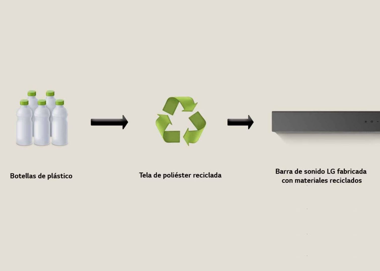 Barra de sonido LG S60T Exterior reciclado