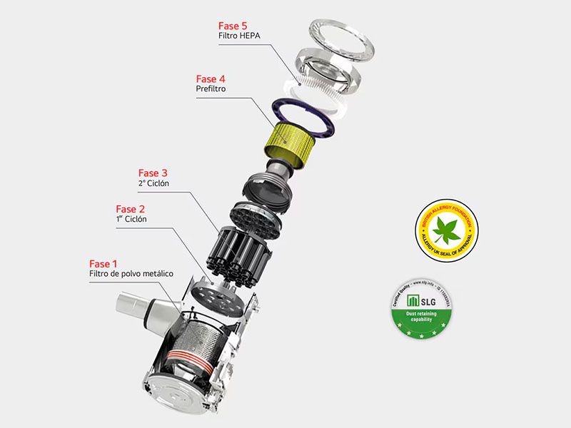 Aspiradora LG A9K-LITE1C Kompressor - Respira aire limpio al utilizar el aspirador Aspiradora LG A9K-LITE1C Kompressor Respira aire limpio al utilizar el aspirador