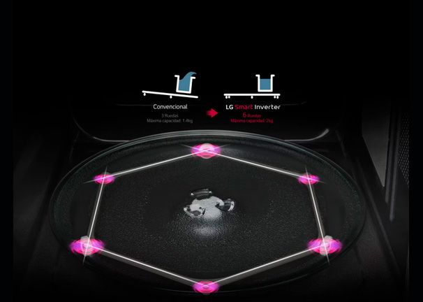 Microondas LG MH6336GIH Ahorro de energía con ECO ON