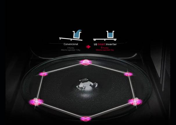 Microondas LG MH6336GIH - Ahorro de energía con ECO ON Microondas LG MH6336GIH Ahorro de energía con ECO ON