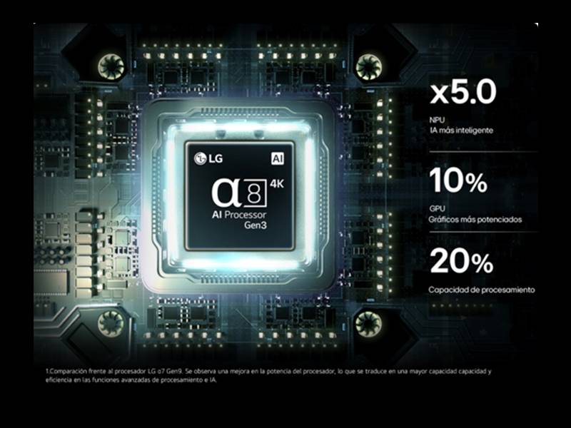 Smart TV LG 75MRGB88B6B 75'' - Procesador de gran potencia, ahora un 10% más inteligente Smart TV LG 75MRGB88B6B 75'' Procesador de gran potencia, ahora un 10% más inteligente