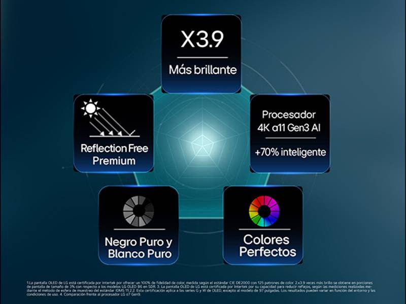 Smart TV LG OLED55G68LW 55'' - ¿Qué es Hyper Radiant Color Technology? Smart TV LG OLED55G68LW 55'' ¿Qué es Hyper Radiant Color Technology?