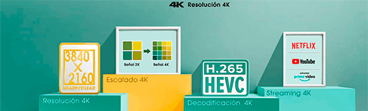 Hisense 55A7500F Una solución 4K completa