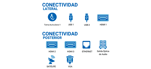 Daewoo 40DM54FA1 reacondicionado precio. Conectividad