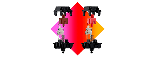 HP OMEN teclado Encoder - Conmutadores CHERRY MX HP OMEN teclado Encoder Conmutadores CHERRY MX