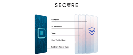 Samsung Galaxy A12 128 GB negro Seguridad de grado de defensa. Protege lo tuyo.