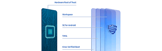 Samsung Galaxy A21s 64 GB negro Máxima seguridad al alcance de todos