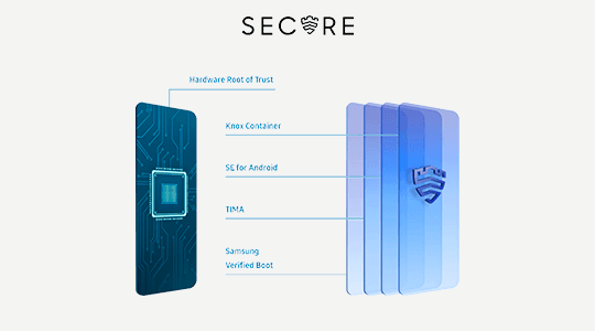 Samsung Galaxy A30s 64 GB blanco Máxima seguridad al alcance de todos