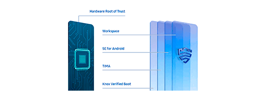 Samsung Galaxy A31 128 GB azul Máxima seguridad para proteger lo que más te importa
