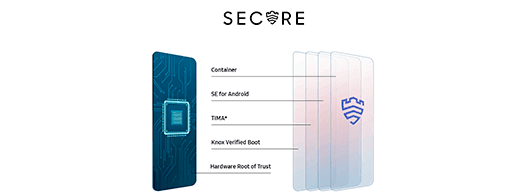 Samsung Galaxy A32 128 GB negro Seguridad para proteger lo que de verdad importa.