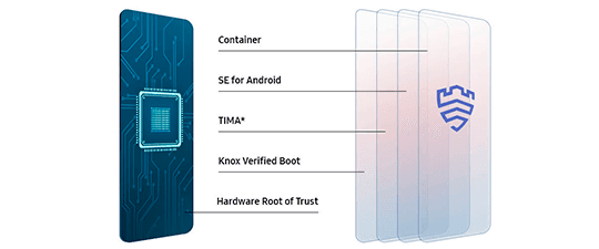 Samsung Galaxy A42 5G negro 128 GB Máxima seguridad para proteger lo que es tuyo