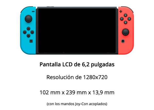 Detalle del dock blanco de Nintendo Switch OLED listo para conectar